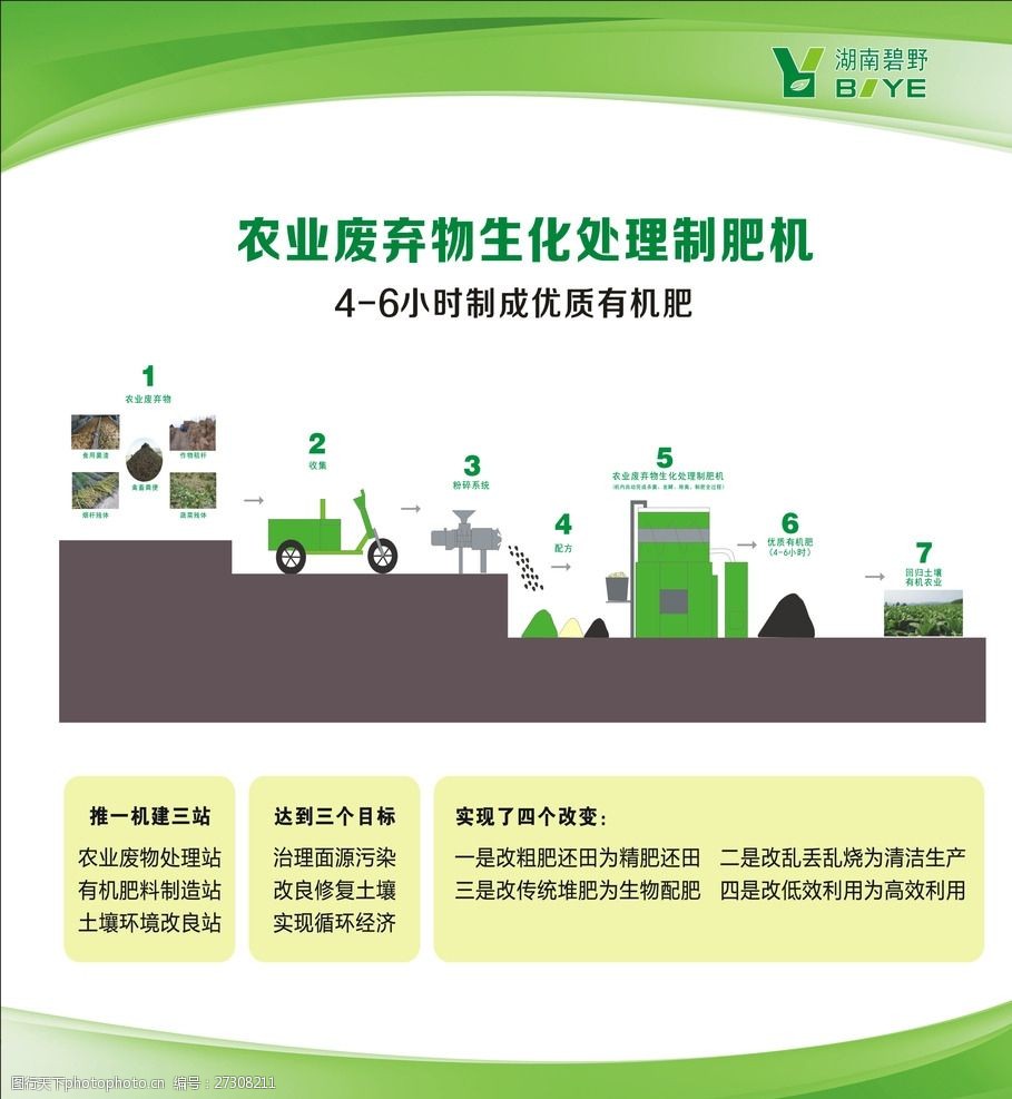 农业有机肥